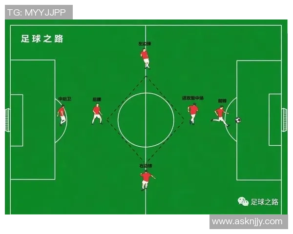 南京足球队进攻体系解析：战术布局与球员配合的完美结合